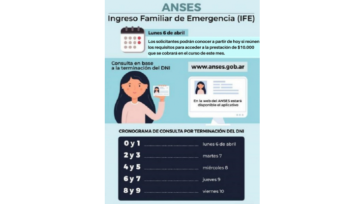 ANSES ya informa quiénes podrán cobrar el Ingreso Familiar